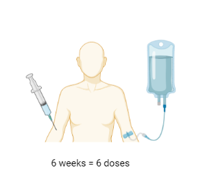 Supplied: 30 mL single dose vial.               Pluvicto solution for injection contains :           7.4 GBq (200 mCi) of rad