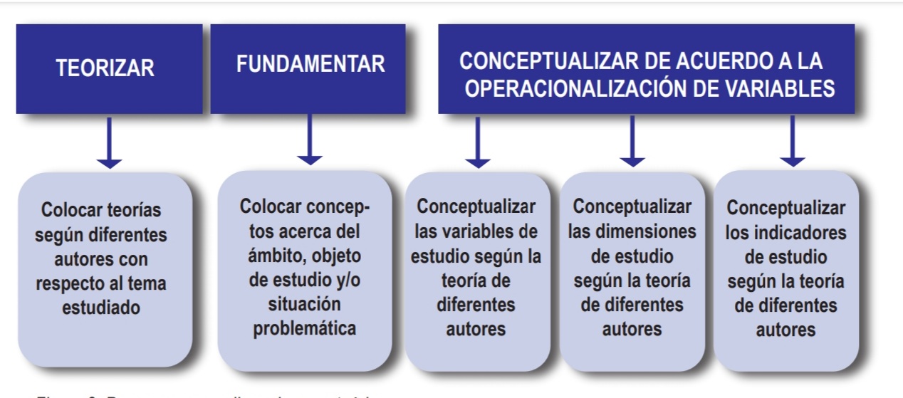Esquema