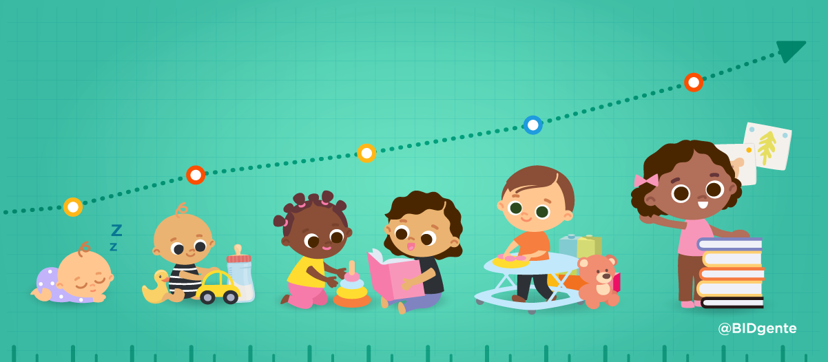 DIMENSIONES DEL DESARROLLO INFANTIL
