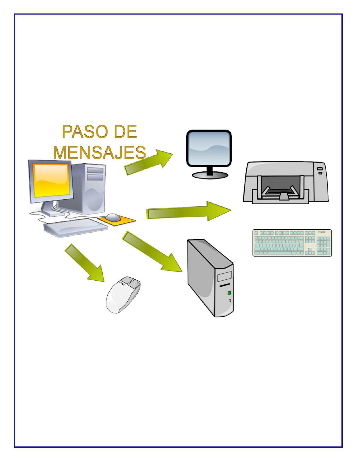 Busca entender los procesos de creación, transmisión y recepción de mensajes entre individuos y grupos.