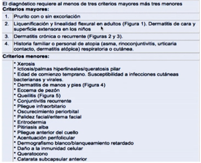 Diagnóstico - Criterios de HANIFIN y RAJKA
