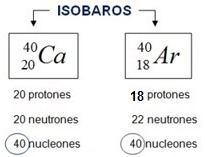 Isobaros