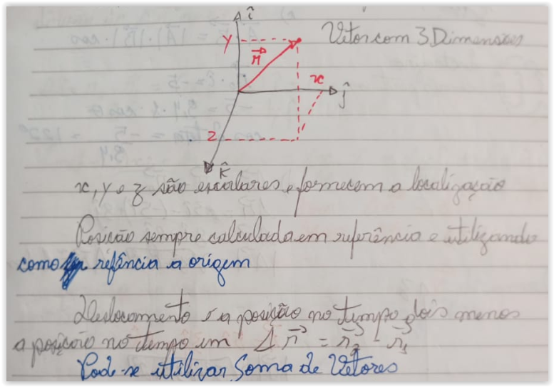Vetor com 3Dimensões tem a posição calculada em referência e utilizando como referência a origem; Para o deslocamento, pode-s