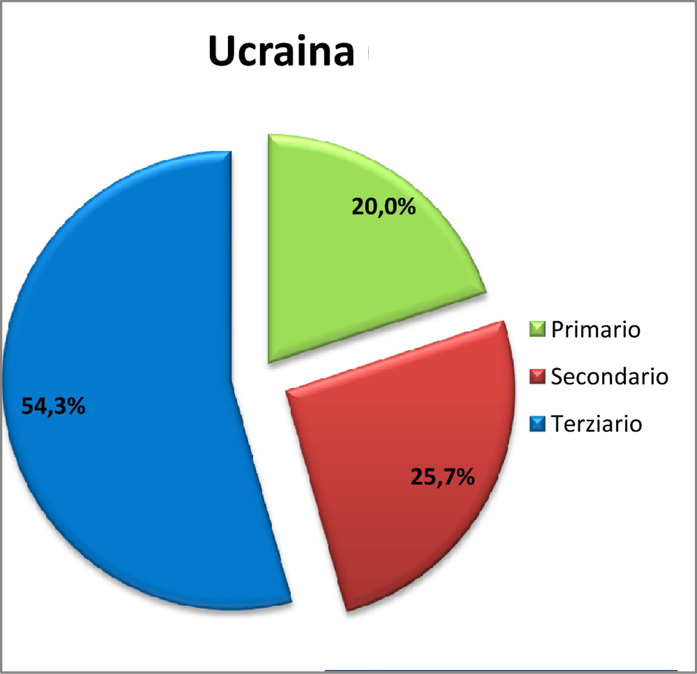 ECONOMIA