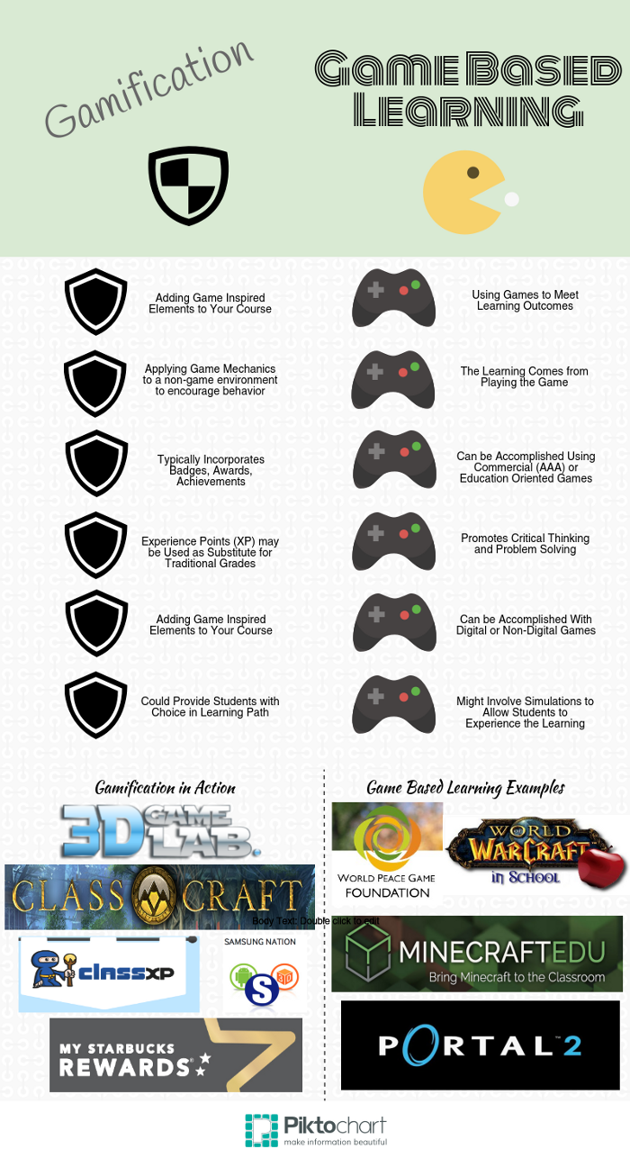 Source: http://blog.fetc.org/2018/01/15/setting-the-record-straight-the-difference-between-digital-game-based-learning-gamifi