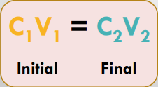 Dilution Calculations: rearrange as needed to solve for one unknown value