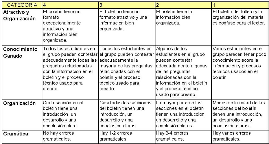 Rubrica Boletin