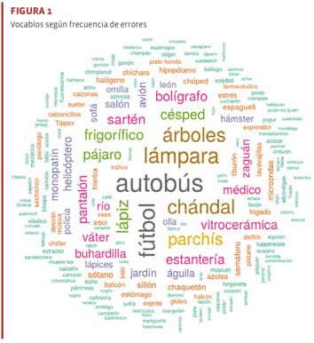 TILDACIÓN GENERAL DE LAS PALABRAS