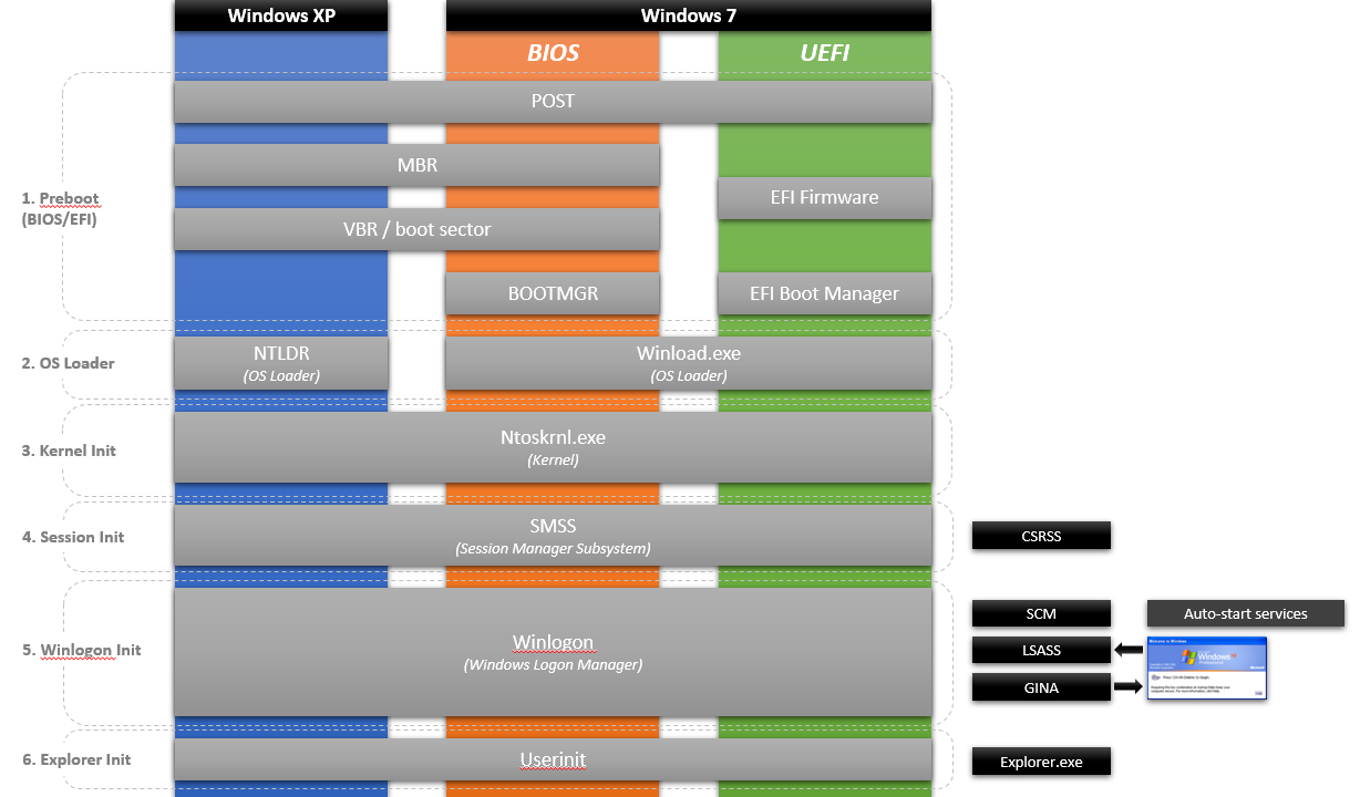 Example 1 (Windos XP & Windows 7)