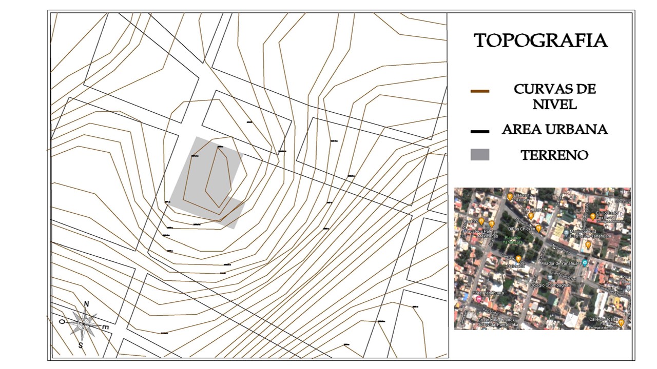 Topografía
