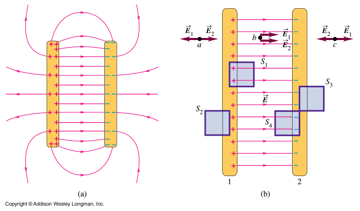 Diagram of Electric Fields in Capacitors: