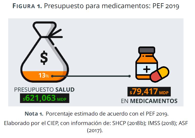 El crecimiento del gasto en oncofármacos es muy superior también crecimiento de los presupuestos dedicados a la salud:
«Duran