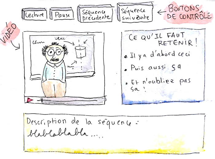 Muriel S. Les séquences vidéo ne doivent pas être trop longue et trop riches en informations. Attention à la pertinence et la