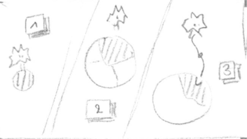 1 exemple de retours : "Peut-on revoir les visuels associés aux représentations des étapes ?"