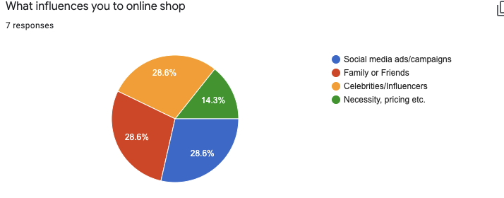 Results from survey