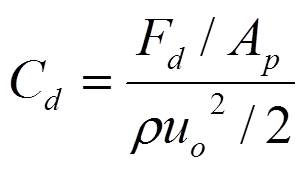 Drag Coefficient