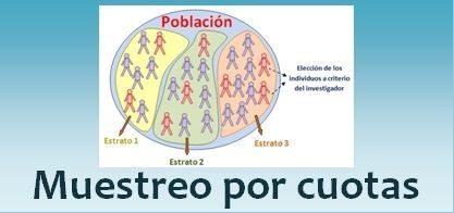 El muestreo por cuotas es un método de muestreo no probabilístico en el que los investigadores pueden formar una muestra que 