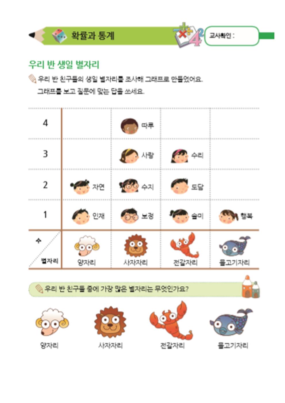 우리반 생일 별자리