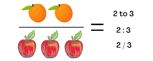 Ratios