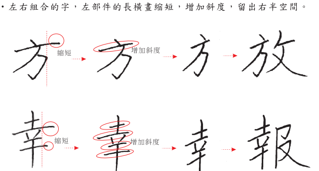 分支主題