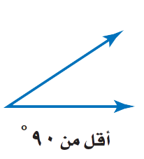 زاوية حادة