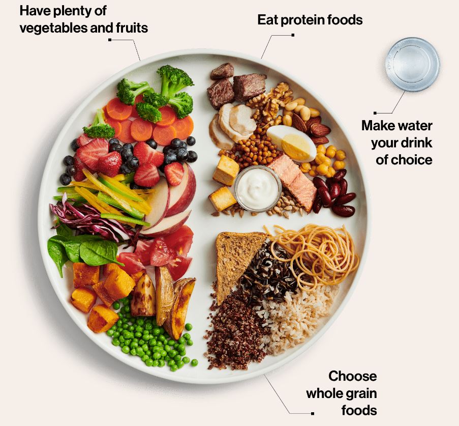 What to Eat