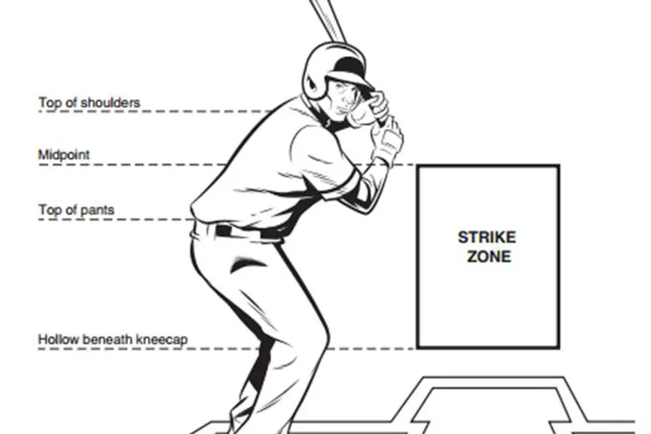 The strike zone is from the knees to the shoulders and over the plate but umps (Umps stand for umpire) can sometimes call a b