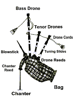 Blowstick