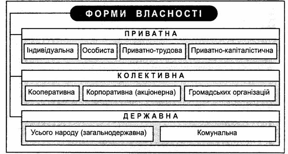 Главная тема