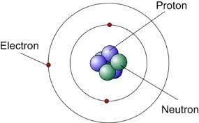 Chadwick: particles in the nucleus that do not  have a charge (neutrons) and also have  the same mass as a proton
