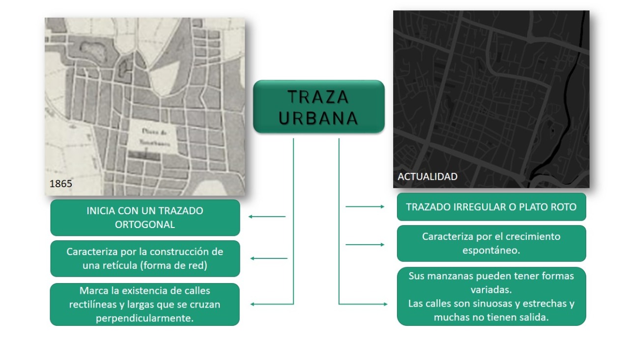 Traza urbana