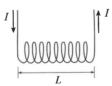 Campo magnético creado 
por un solenoide