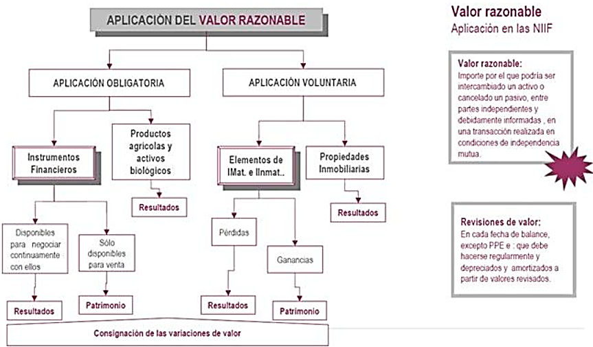 VALOR RAZONABLE