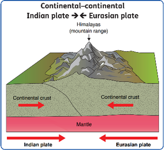 continental-continental