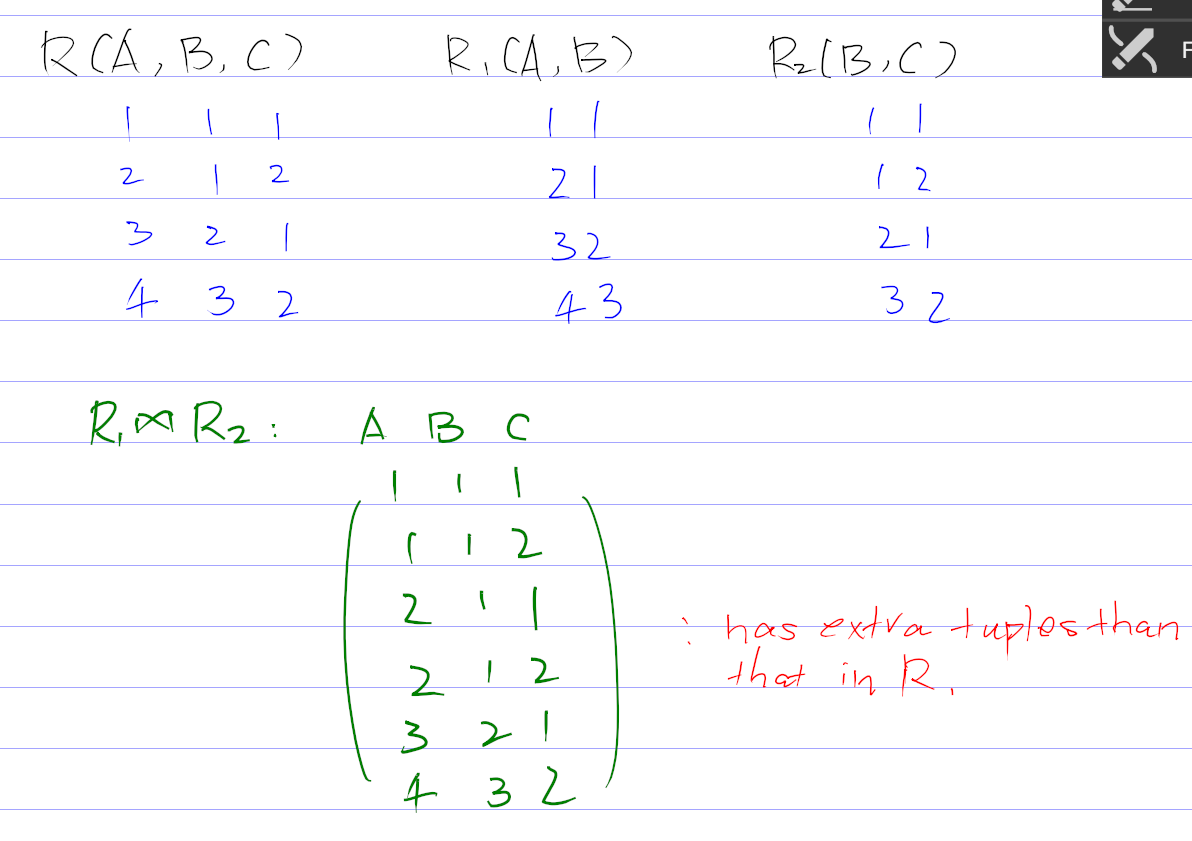Example of a loss join
