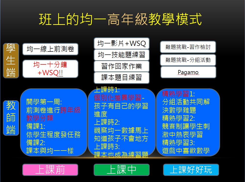 我的高年級教學模組