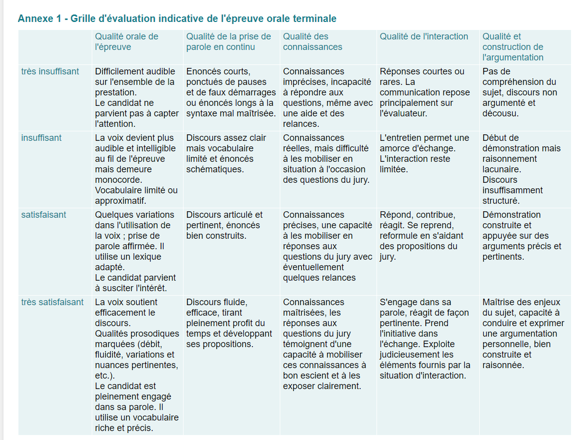 Grille d'évaluation