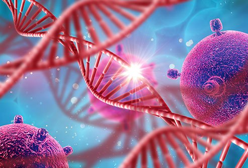 Genetic Disorders