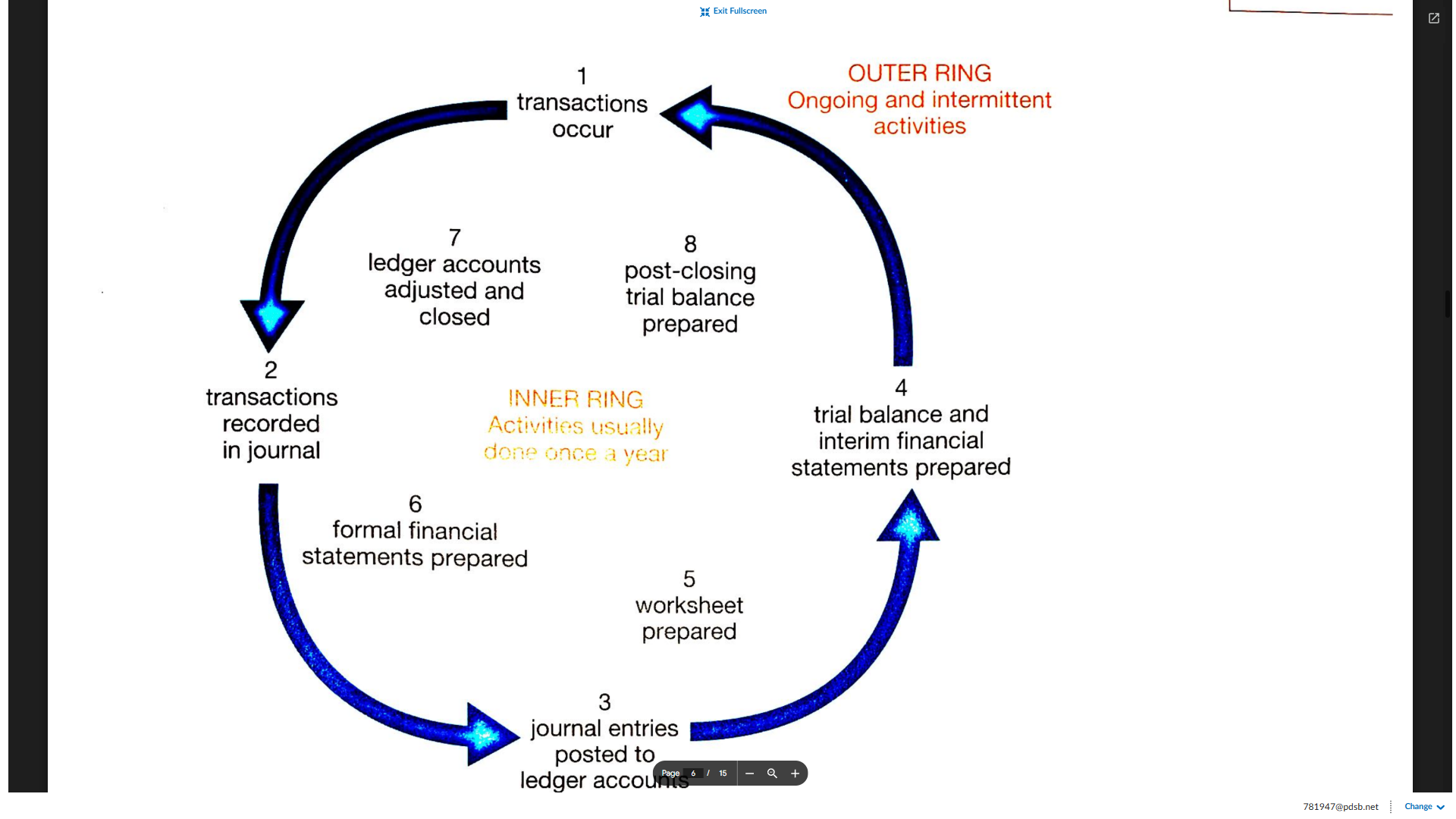 Accounting Cycle
