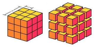If the exponent is 3 then it's no longer "squared" it
is considered as "cubed" or cubic units