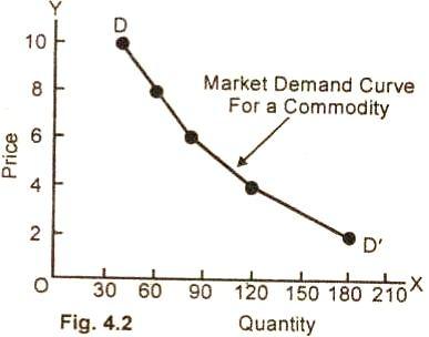 Demand Curve: A graph illustrates how the demand for a commodity or service varies with its price (illustrates demand schedul