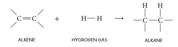Hydrogenation (Alkane)
