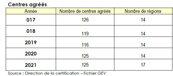 Dispositif national centres agréés EEB