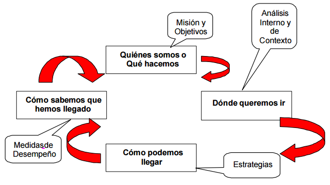 Sirven para indicar