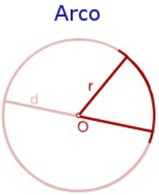 Arco