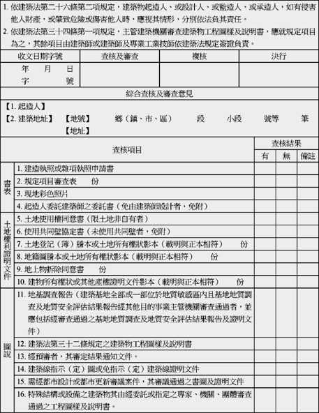 建造執照及雜項執照規定項目審查表