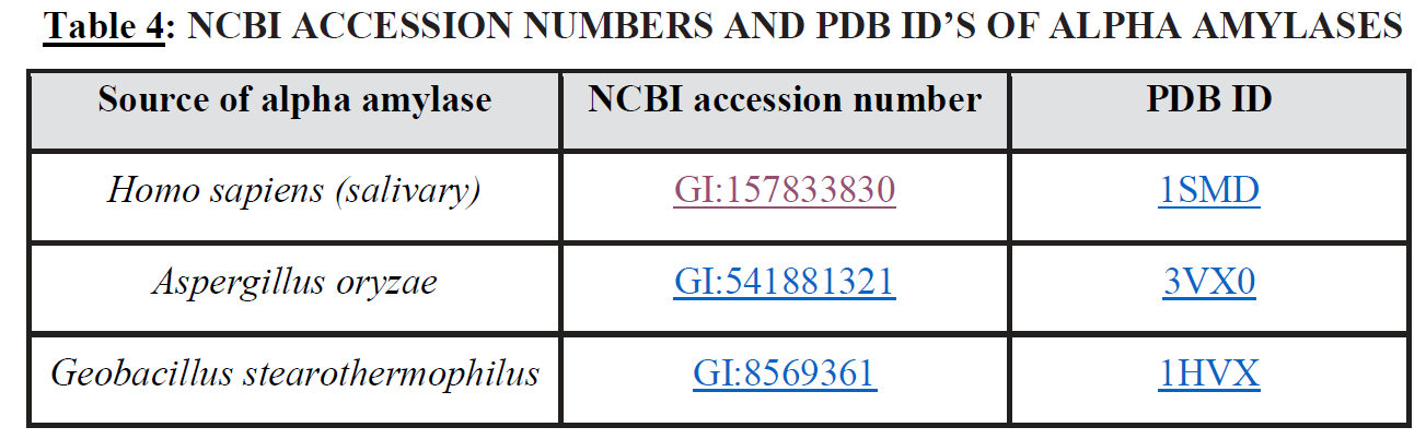 Structural analyses: Bioinformatics