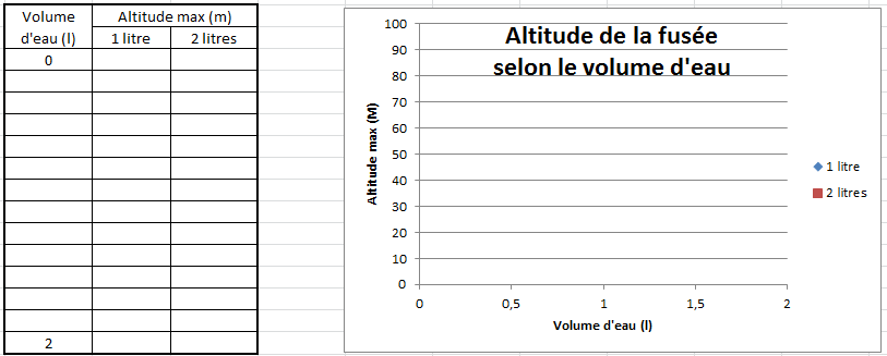 Graphique