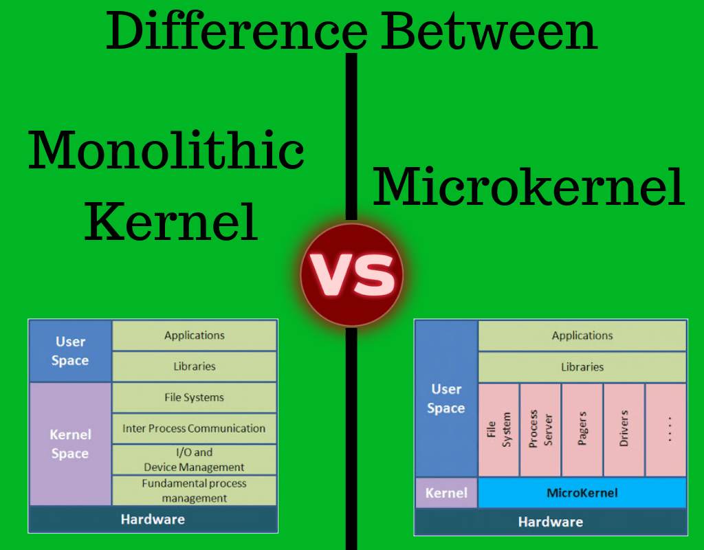Kernel Comparison