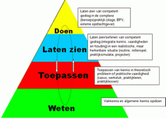 Taxonomie Miller